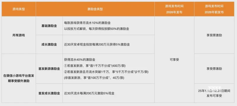 流派IP太紧张！连小游戏都被改编成电视剧，《遇龙》面临三道难关